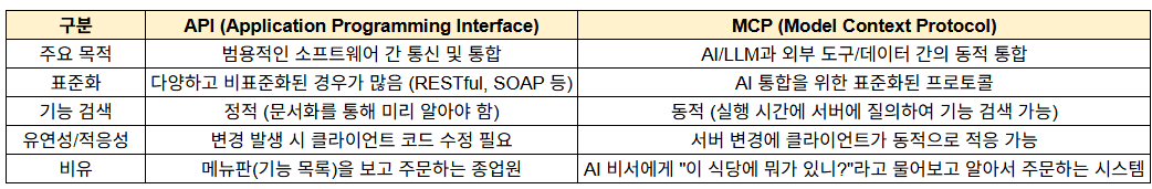 API와 MCP.png