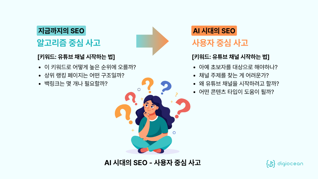 SEO 사용자 중심 사고.png