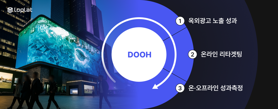 뉴스레터_DOOH02_1023.png
