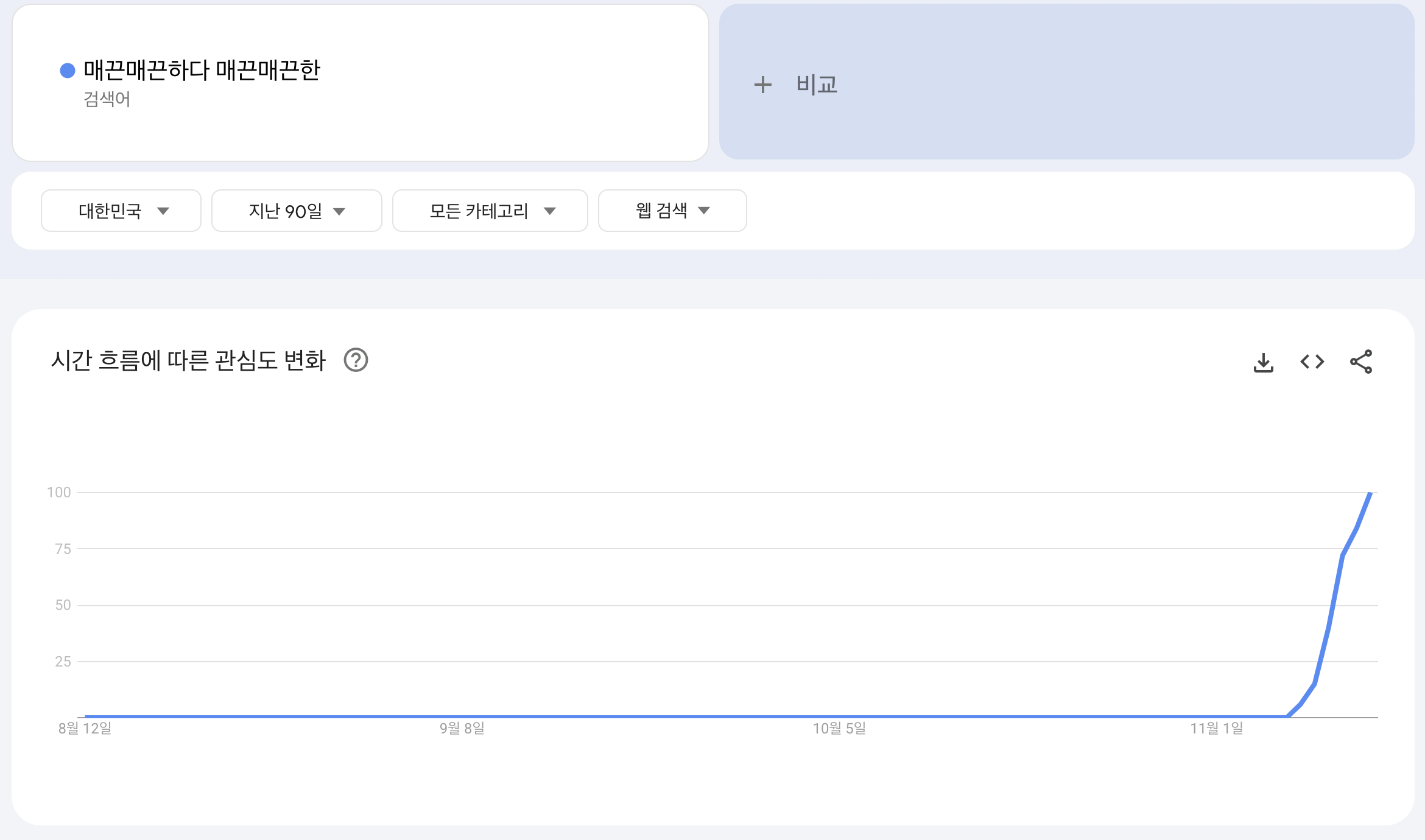 구글 트렌드 기준으로 매끈매끈하다 매끈매끈한 검색 기록이 수직 상승 중인 이미지
