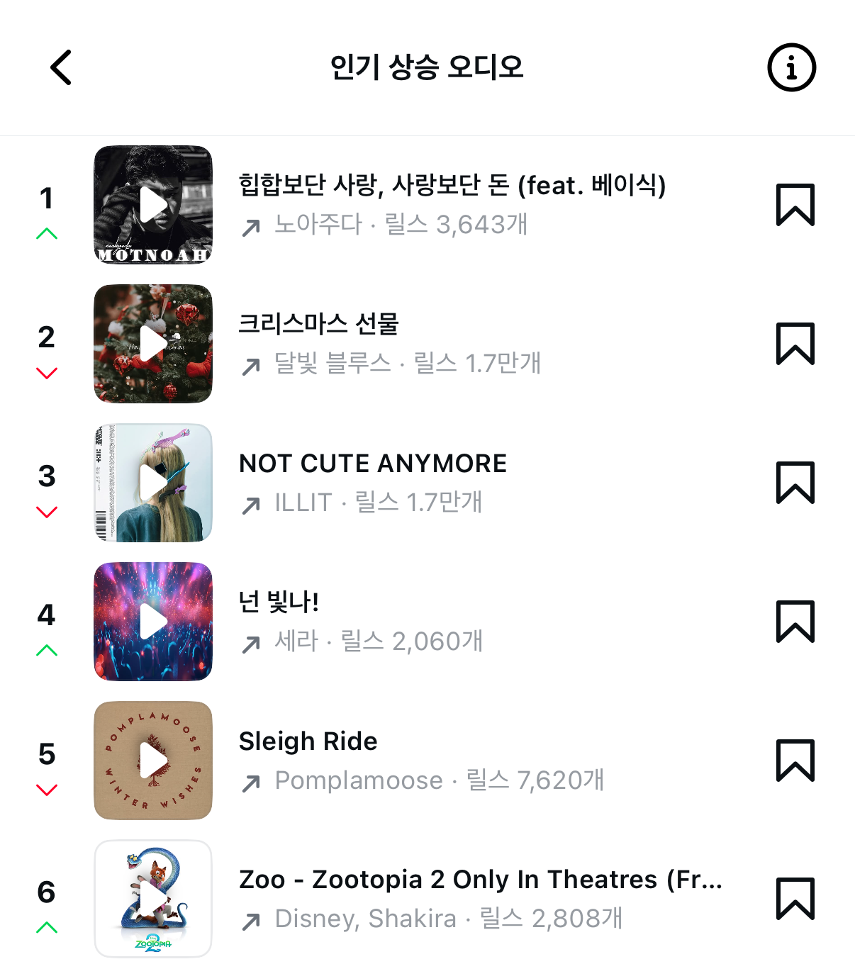 인스타그램 인기 상승 오디오 1위 힙합보단 사랑 사랑보단 돈