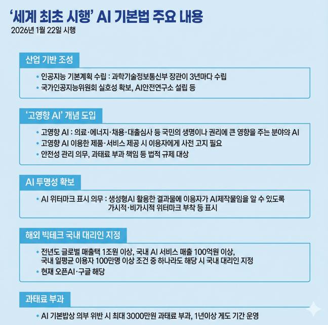 자료 출처: 국가법령정보센터