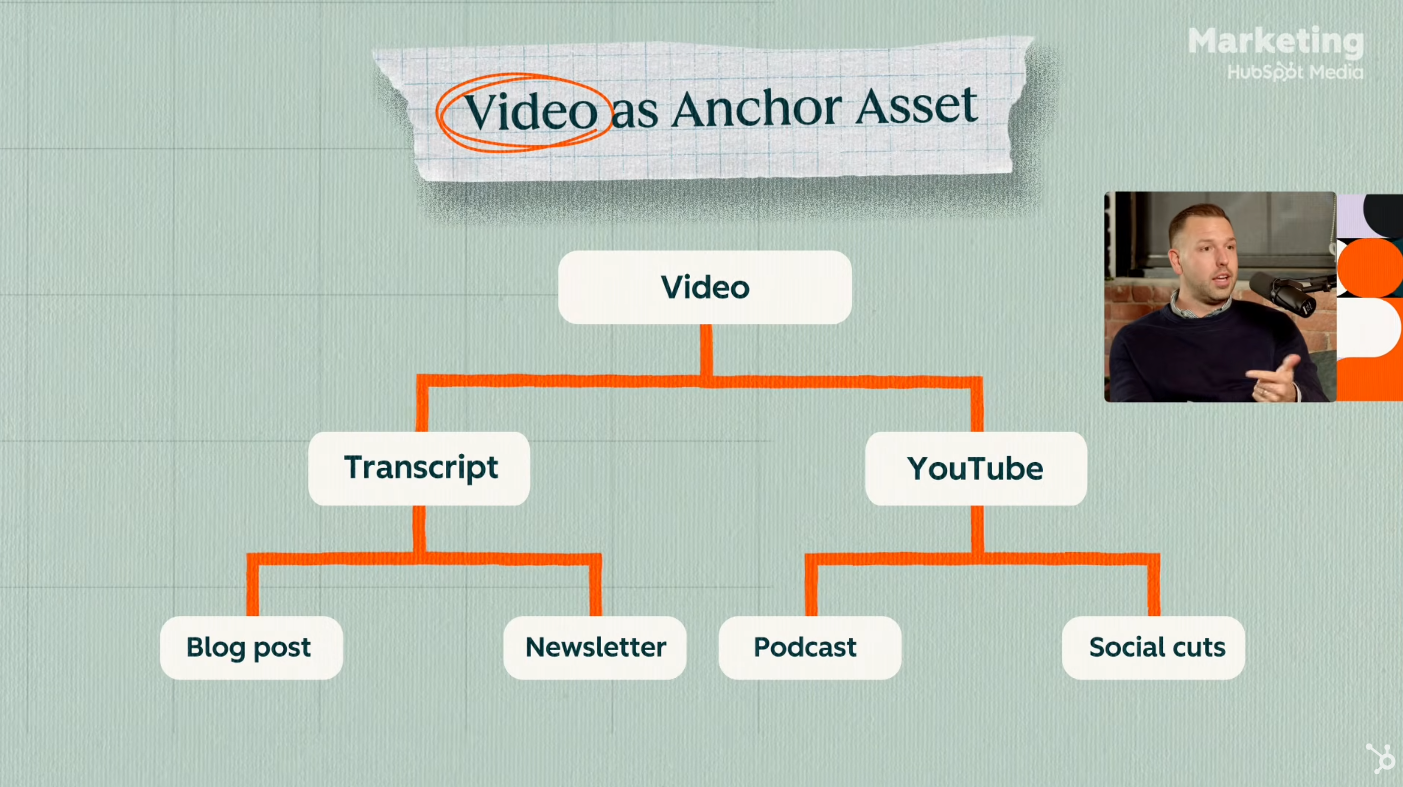 허브스팟 콘텐츠 전략 표
