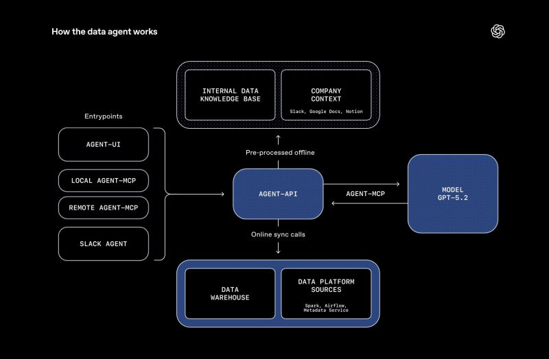 이미지 출처: OpenAI Blog