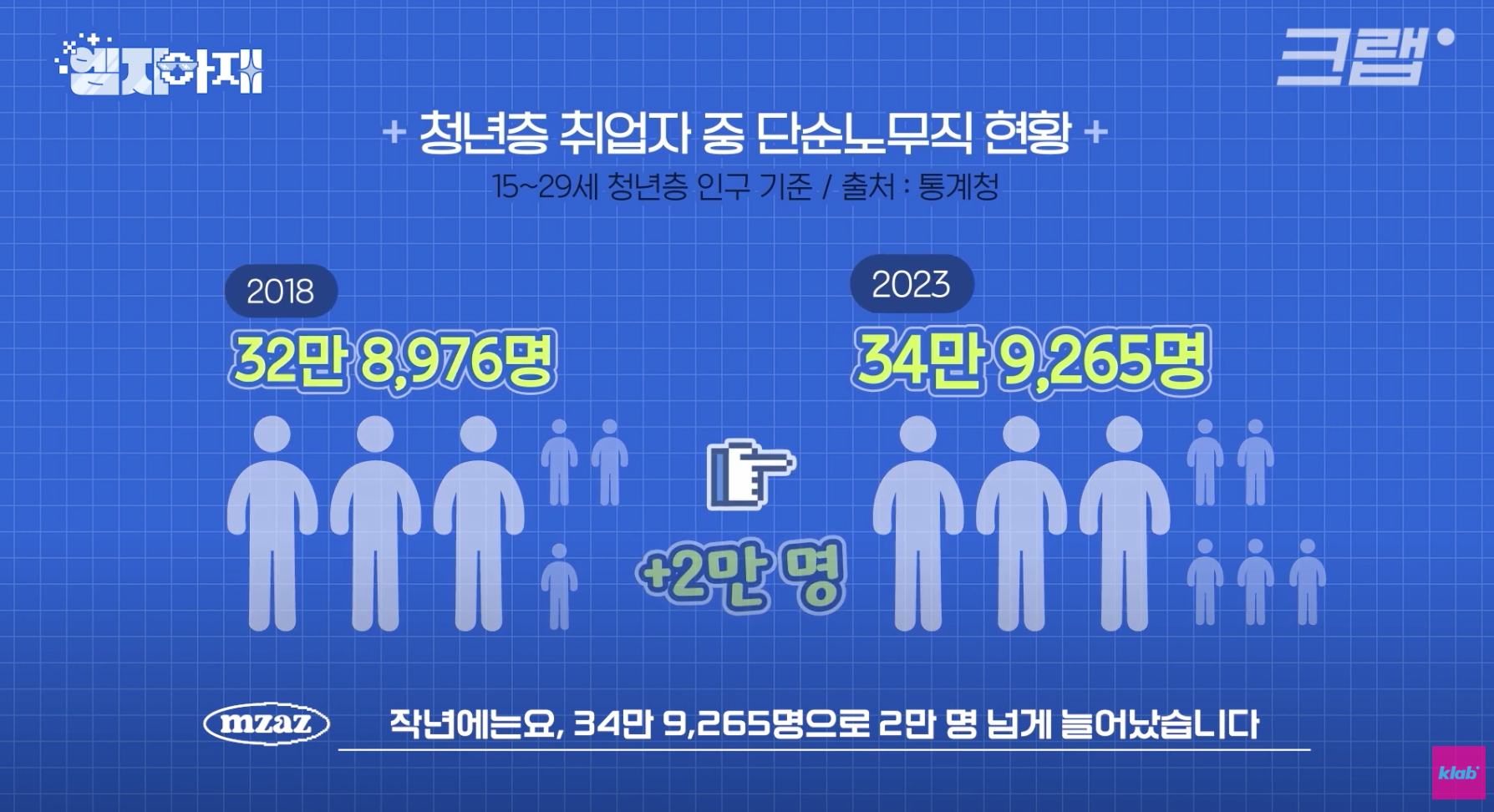 (사진) 유튜브 채널 '크랩 KLAB'  “저녁 있는 삶 가능” Z세대가 막노동하는 이유