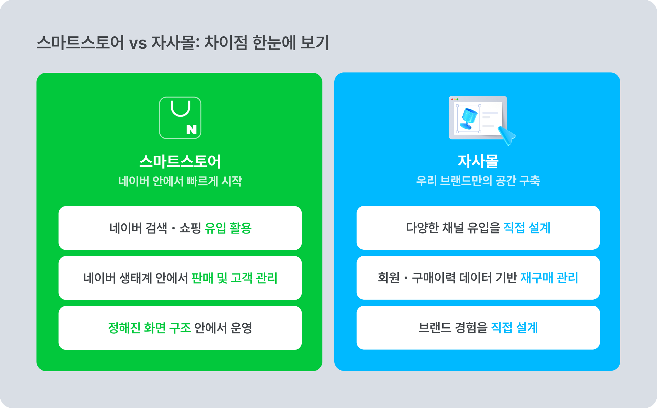 스마트스토어 vs 자사몰 차이점 한눈에 비교 ⓒ아임웹
