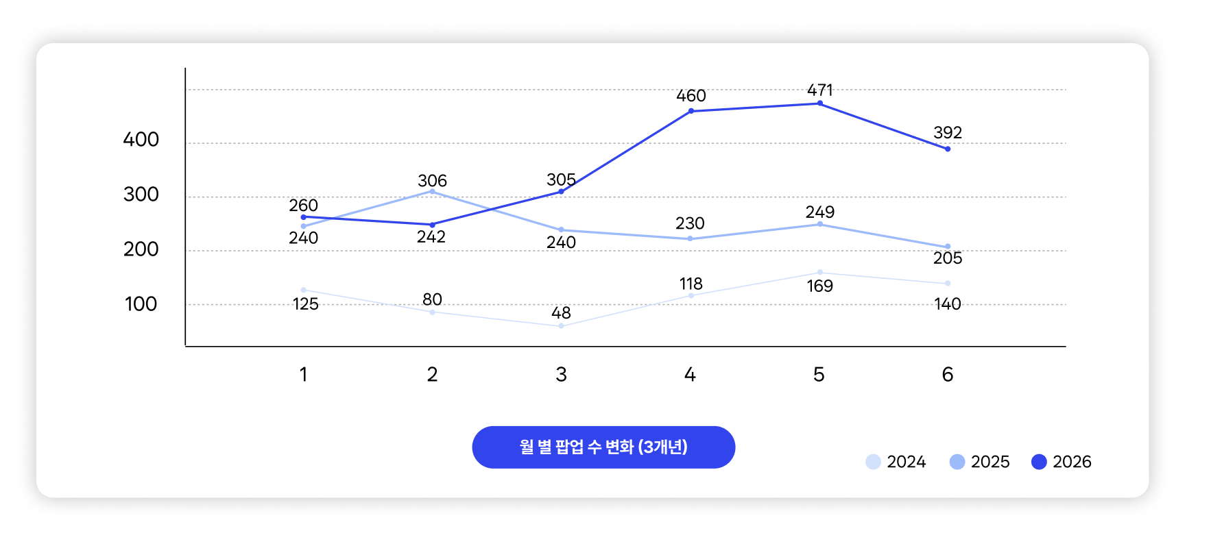 팝업스토어트렌드, 팝업트렌드, 팝업스토어성공사례, 팝업성공사례, 스위트스팟