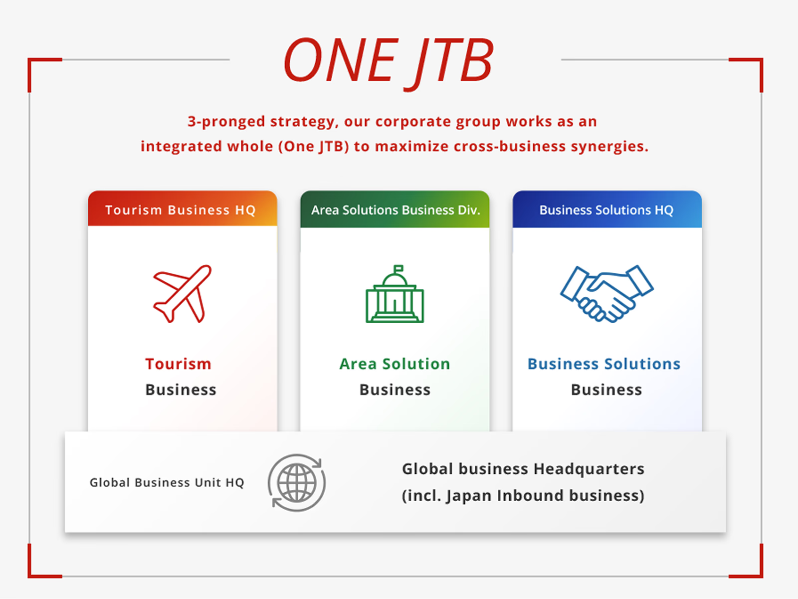 출처: JTB