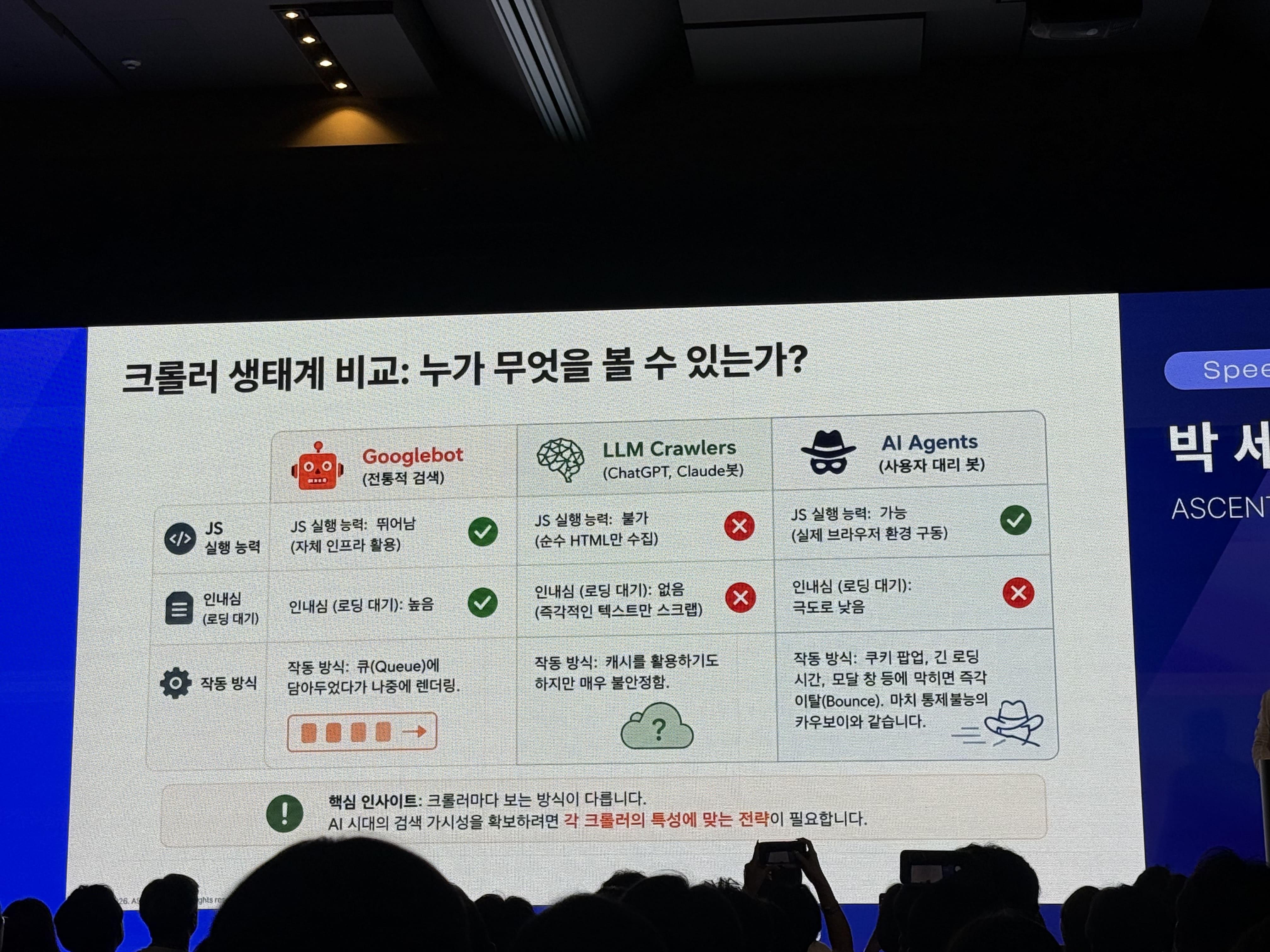 서울메타위크 AI Marketing Summit 2026 박세용 대표 세션. 크롤러 생태계 비교 슬라이드에서 Googlebot, LLM Crawlers, AI Agents가 자바스크립트 실행 능력, 로딩 대기 인내심, 작동 방식 측면에서 비교되어 있다. Googlebot은 자바스크립트 실행 능력이 뛰어나고 로딩 대기 인내심이 높지만, LLM 크롤러는 자바스크립트 실행이 불가하고 즉각적인 텍스트만 스크랩하며, AI 에이전트는 자바스크립트 실행은 가능하지만 로딩 대기 인내심이 낮다고 설명되어 있다.
