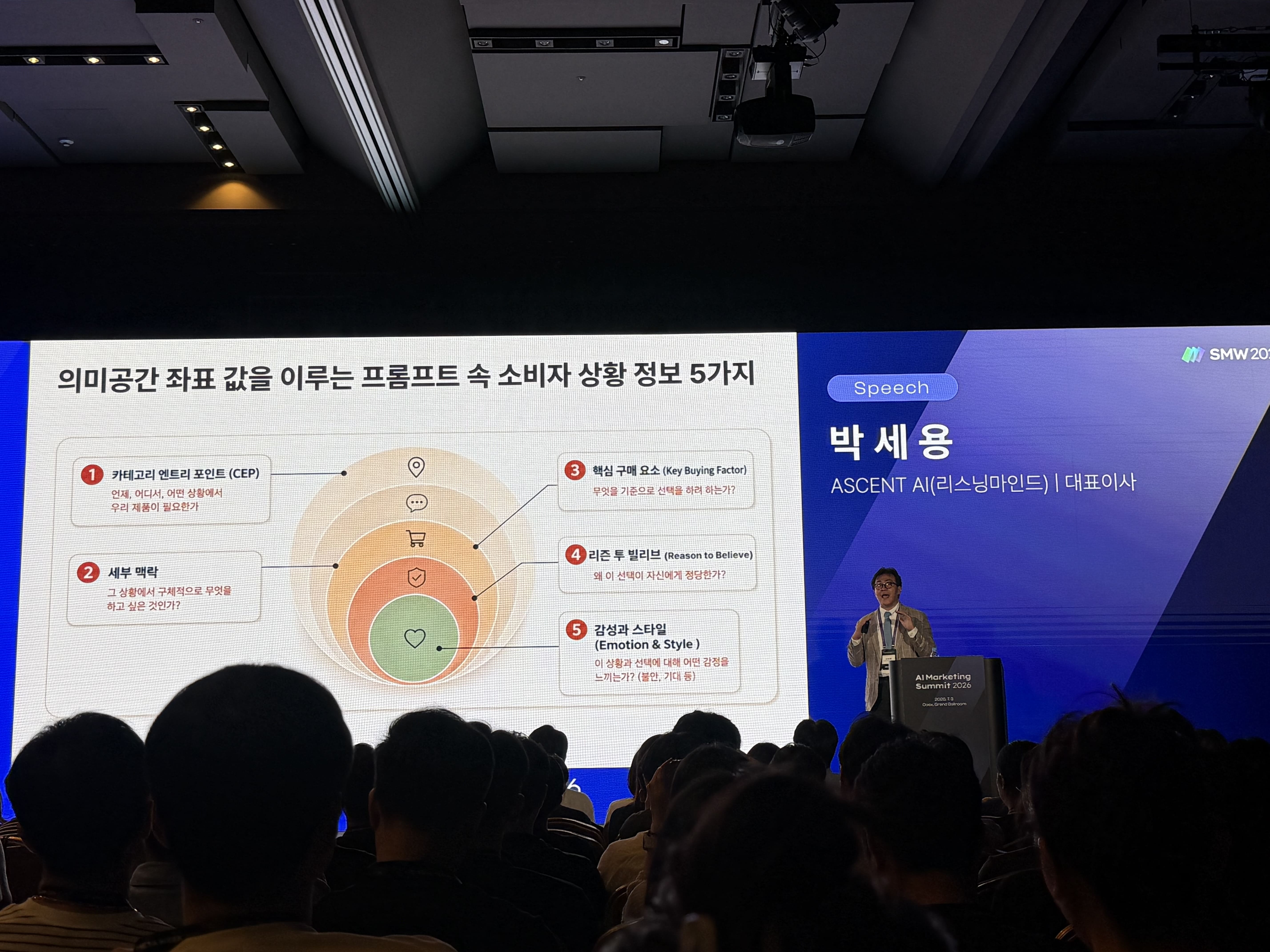 서울메타위크 AI Marketing Summit 2026 박세용 대표 세션. 의미공간 좌표 값을 이루는 프롬프트 속 소비자 상황 정보 5가지가 정리되어 있다. 1번 카테고리 엔트리 포인트, 2번 세부 맥락, 3번 핵심 구매 요소, 4번 리즌 투 빌리브, 5번 감성과 스타일이 표시되어 있다.