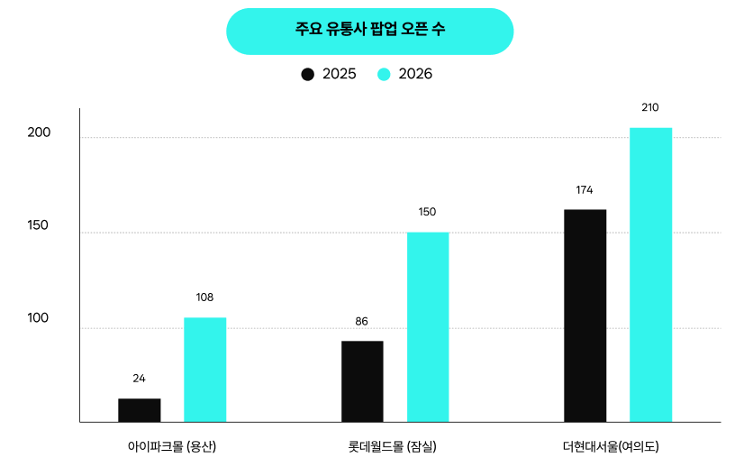 팝업스토어트렌드, 팝업트렌드, 팝업스토어성공사례, 팝업성공사례, 스위트스팟
