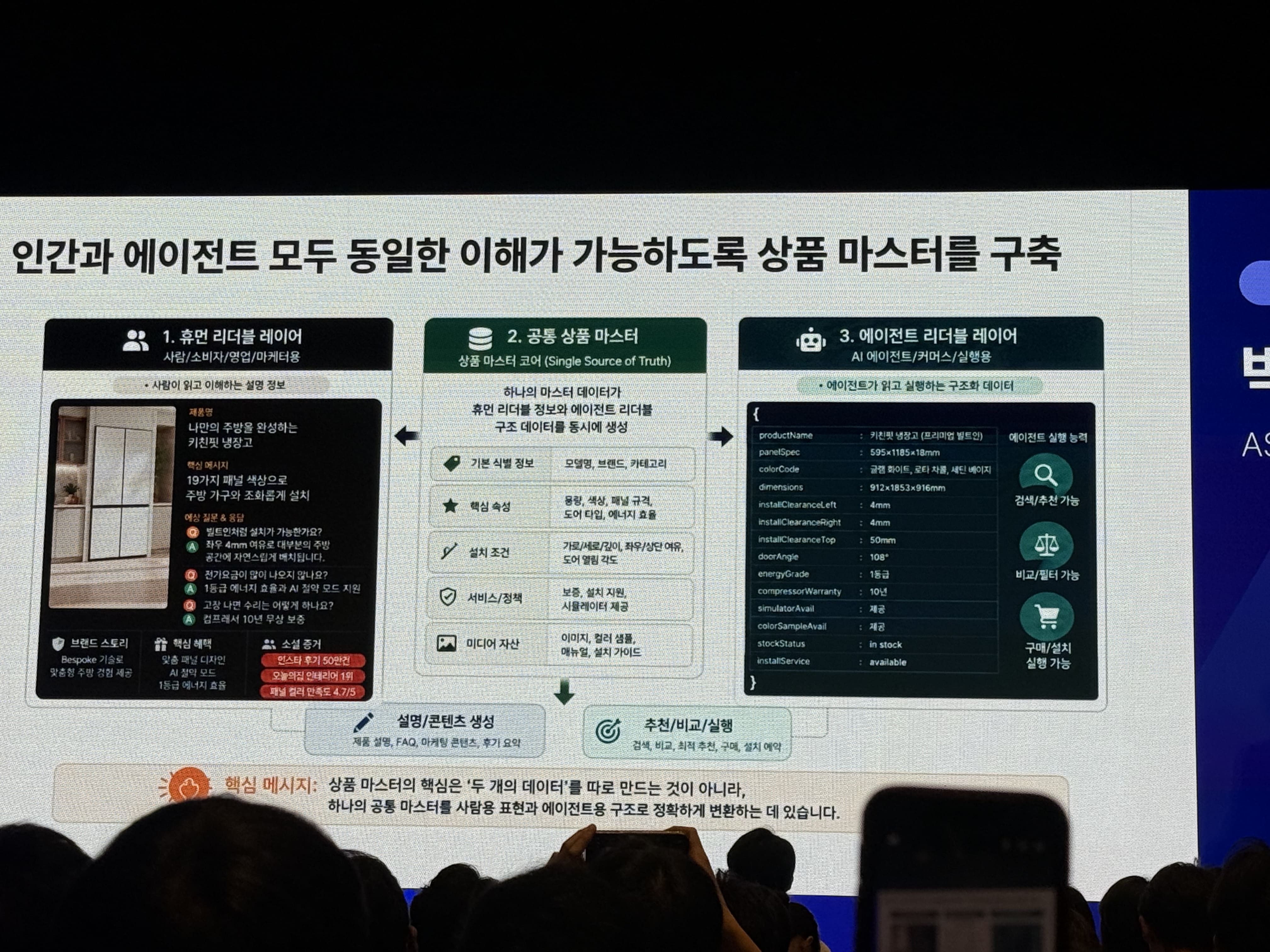 서울메타위크 AI Marketing Summit 2026 박세용 대표 세션. 인간과 에이전트 모두 동일한 이해가 가능하도록 상품 마스터를 구축해야 한다는 슬라이드가 보인다. 휴먼 리더블 레이어, 공통 상품 마스터, 에이전트 리더블 레이어가 나란히 제시되어 있으며, 사람이 읽고 이해하는 설명 정보와 에이전트가 읽고 실행하는 구조화 데이터가 하나의 상품 마스터에서 생성된다는 내용이 설명되어 있다.
