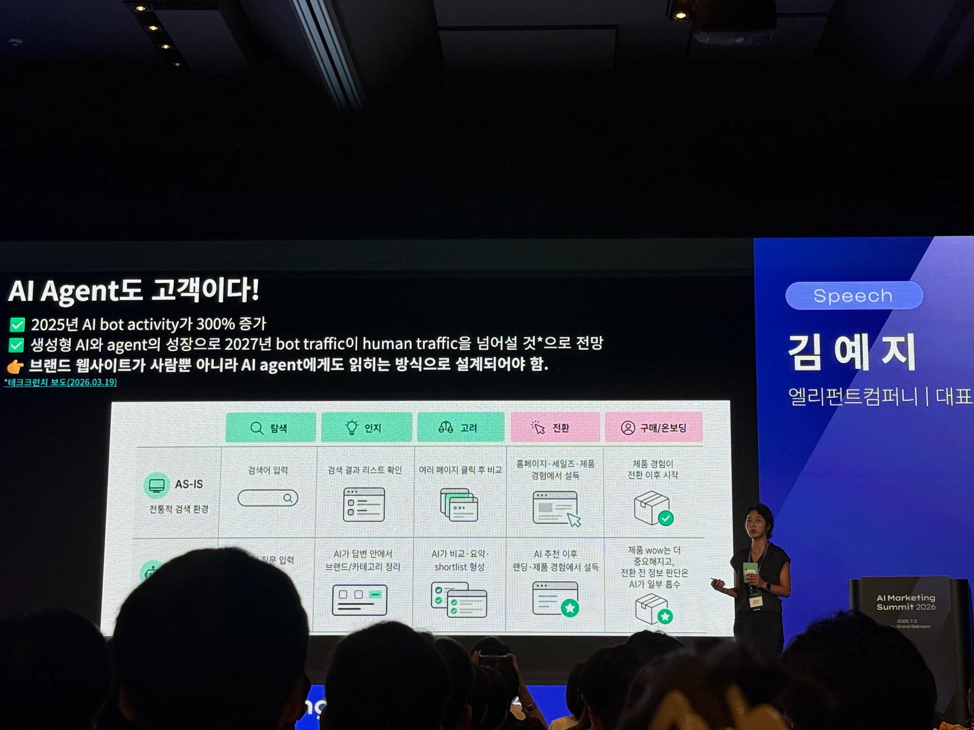 서울메타위크 AI Marketing Summit 2026 김예지 대표 세션 현장. 발표 화면에는 “AI Agent도 고객이다”라는 문구와 함께 AI agent가 탐색·인지·고려·전환·구매 여정에 관여하는 흐름이 설명되어 있다.
