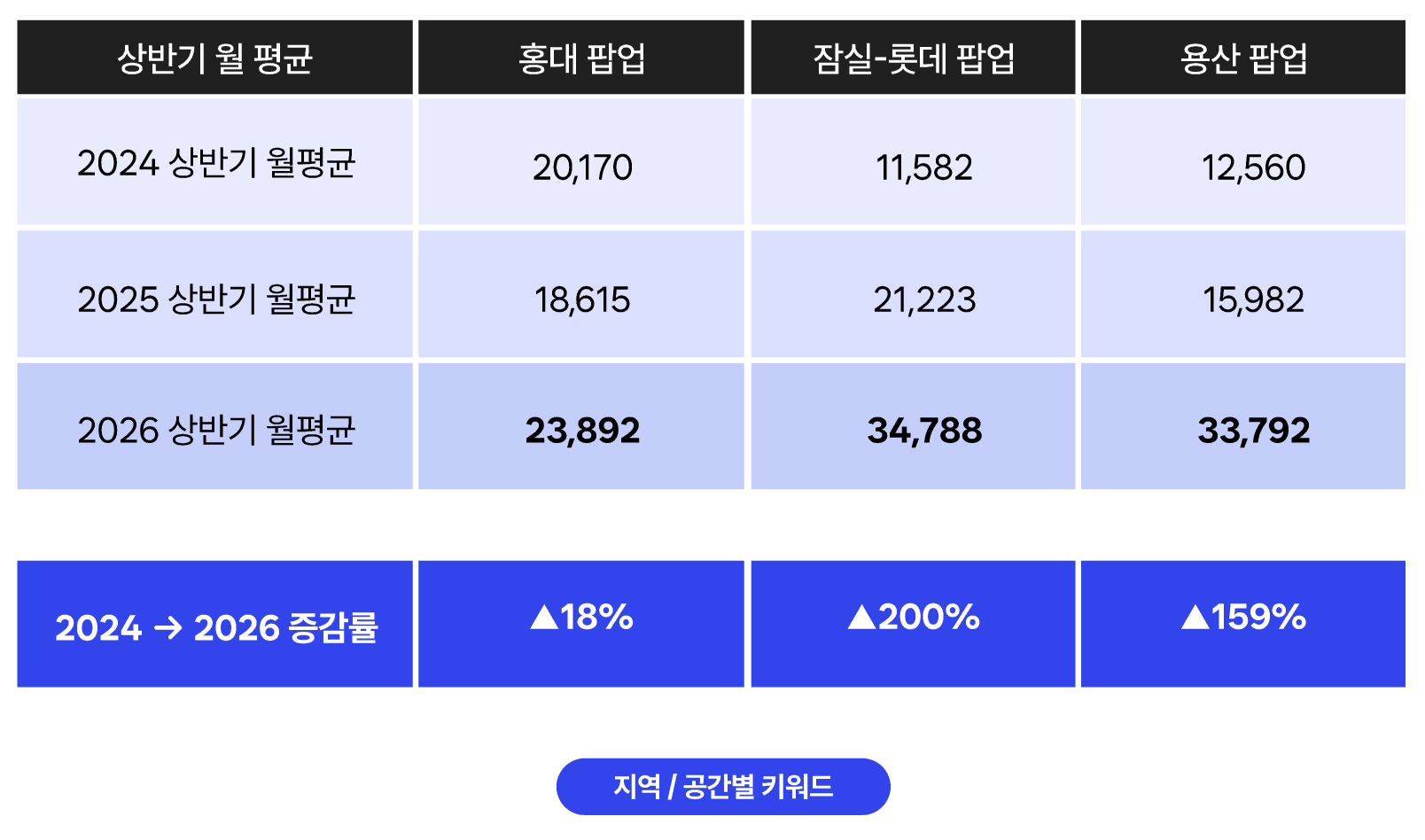 팝업스토어트렌드, 팝업트렌드, 팝업스토어성공사례, 팝업성공사례, 스위트스팟