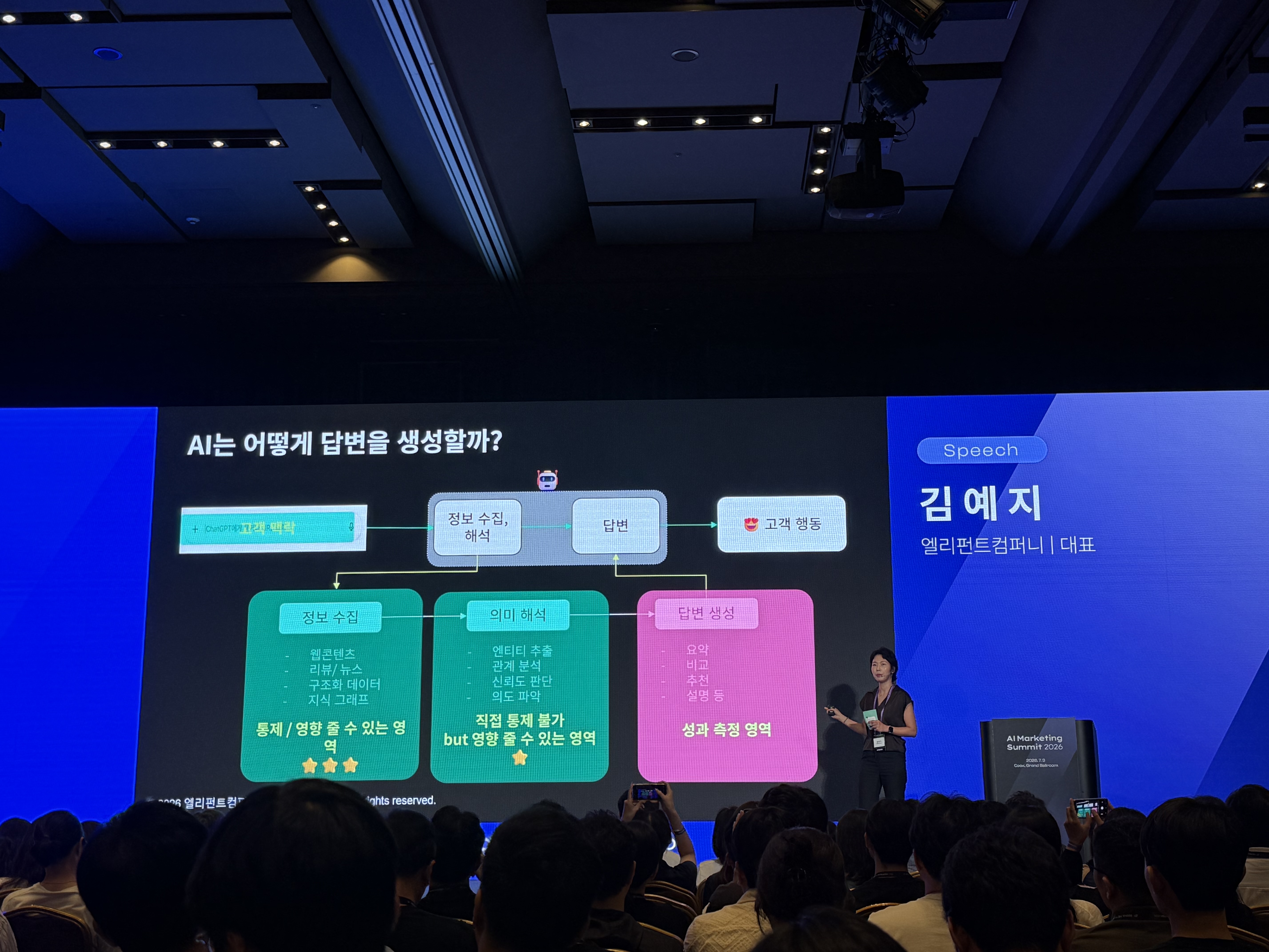 서울메타위크 AI Marketing Summit 2026 GEO 세션 현장. 발표 화면에는 “AI는 어떻게 답변을 생성할까?”라는 제목과 함께 정보 수집, 의미 해석, 답변 생성의 흐름이 설명되어 있다.