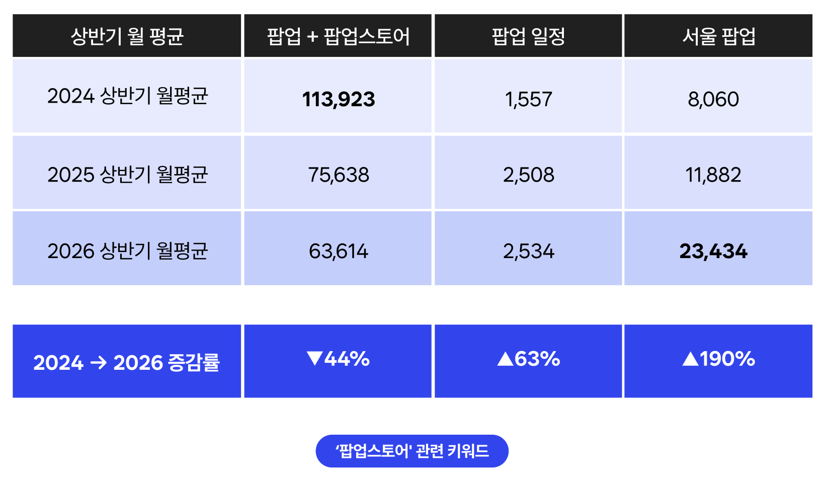 팝업스토어트렌드, 팝업트렌드, 팝업스토어성공사례, 팝업성공사례, 스위트스팟