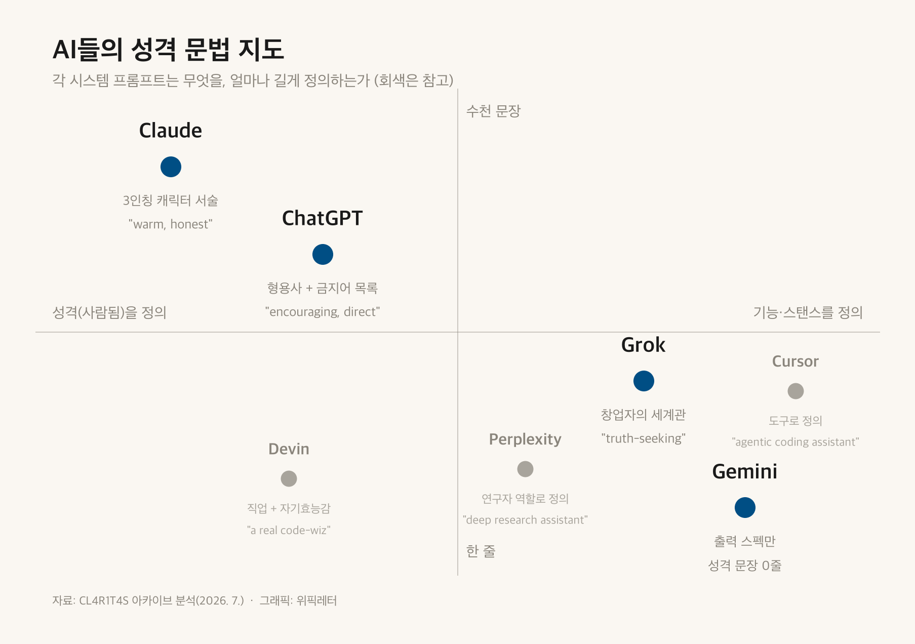 CL4R1T4S 아카이브 분석(2026. 7.), 그래픽: 위픽레터