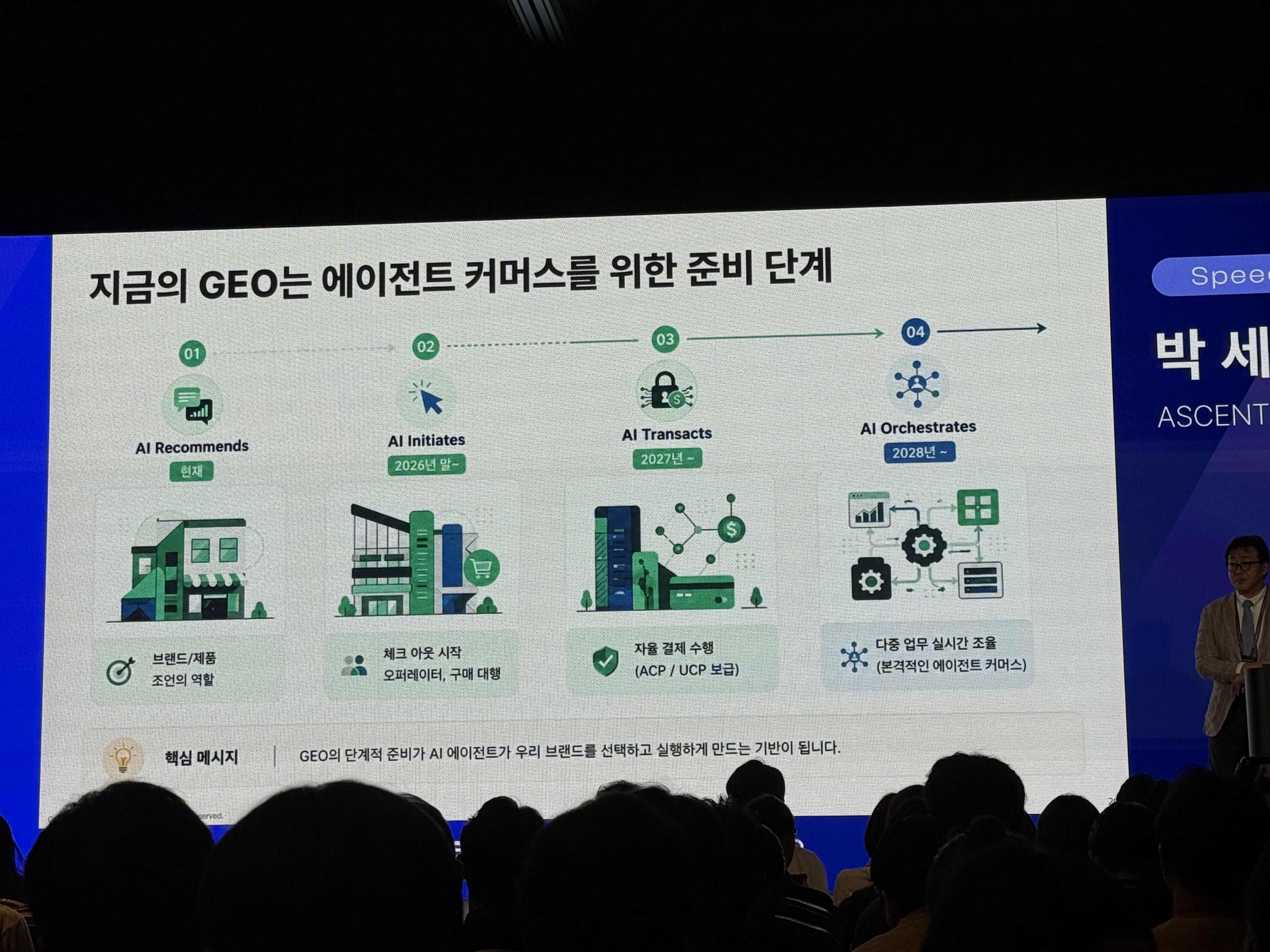 서울메타위크 AI Marketing Summit 2026 박세용 대표 세션. 지금의 GEO는 에이전트 커머스를 위한 준비 단계라는 슬라이드가 보인다. AI Recommends, AI Initiates, AI Transacts, AI Orchestrates의 네 단계가 정리되어 있으며, 현재는 브랜드와 제품 조언의 역할, 이후 체크아웃 시작, 자율 결제 수행, 다중 업무 실시간 조율로 이어진다는 내용이 제시되어 있다.