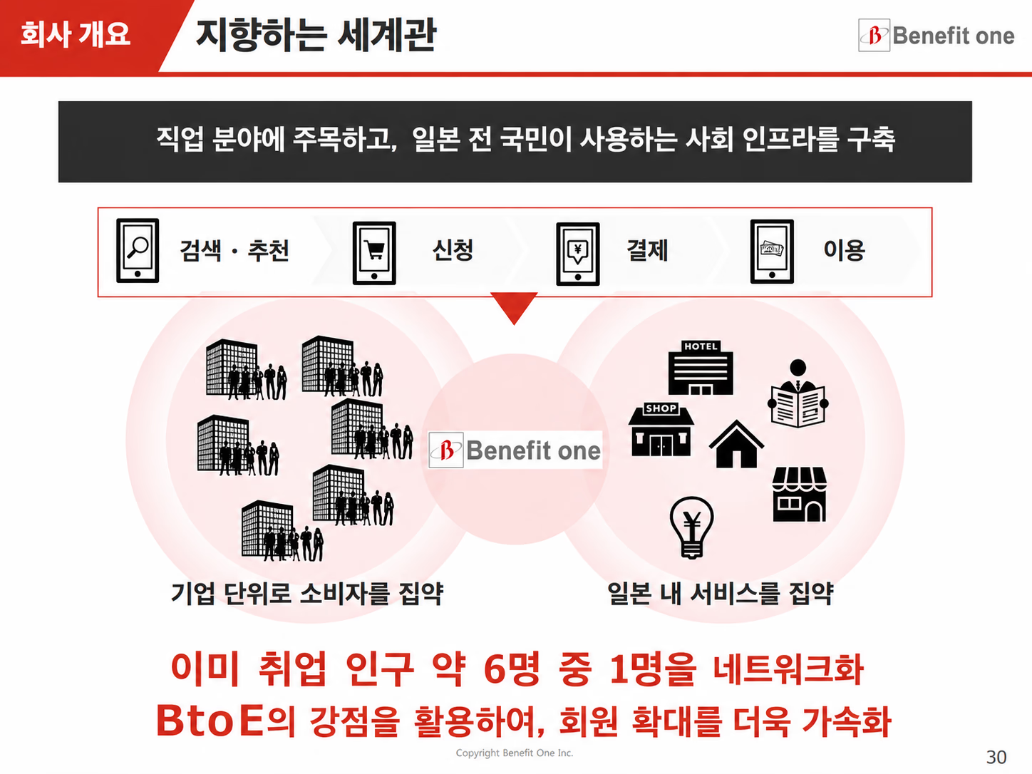 출처: 베네핏원 2023년 IR 자료 (한국어 번역)