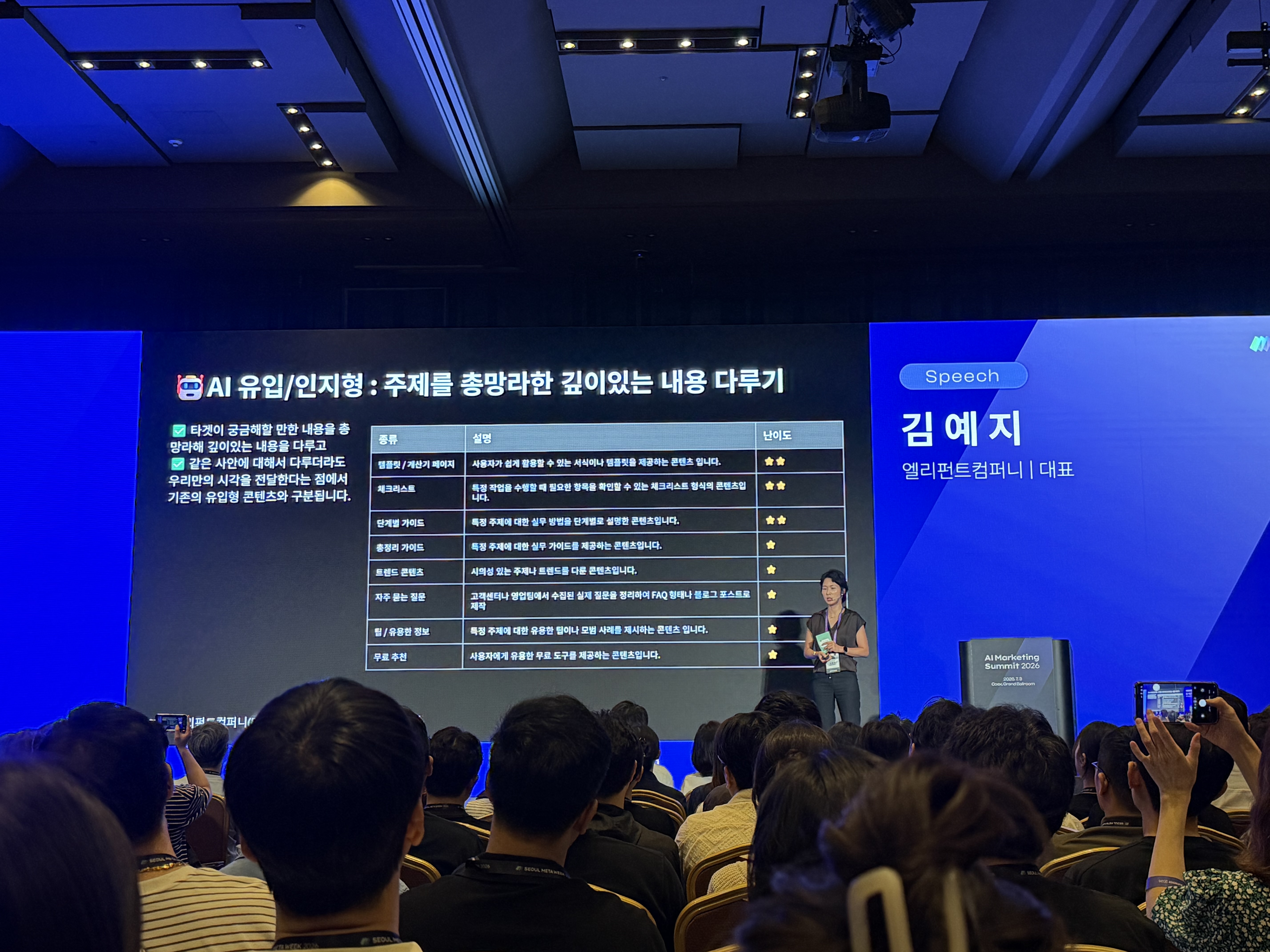 서울메타위크 AI Marketing Summit 2026 김예지 대표 세션 현장. 발표 화면에는 “AI 유입/인지형: 주제를 총망라한 깊이있는 내용 다루기”라는 문구와 함께 템플릿, 체크리스트, 단계별 가이드, 총정리 가이드, 트렌드 콘텐츠, 자주 묻는 질문 등의 예시가 정리되어 있다.