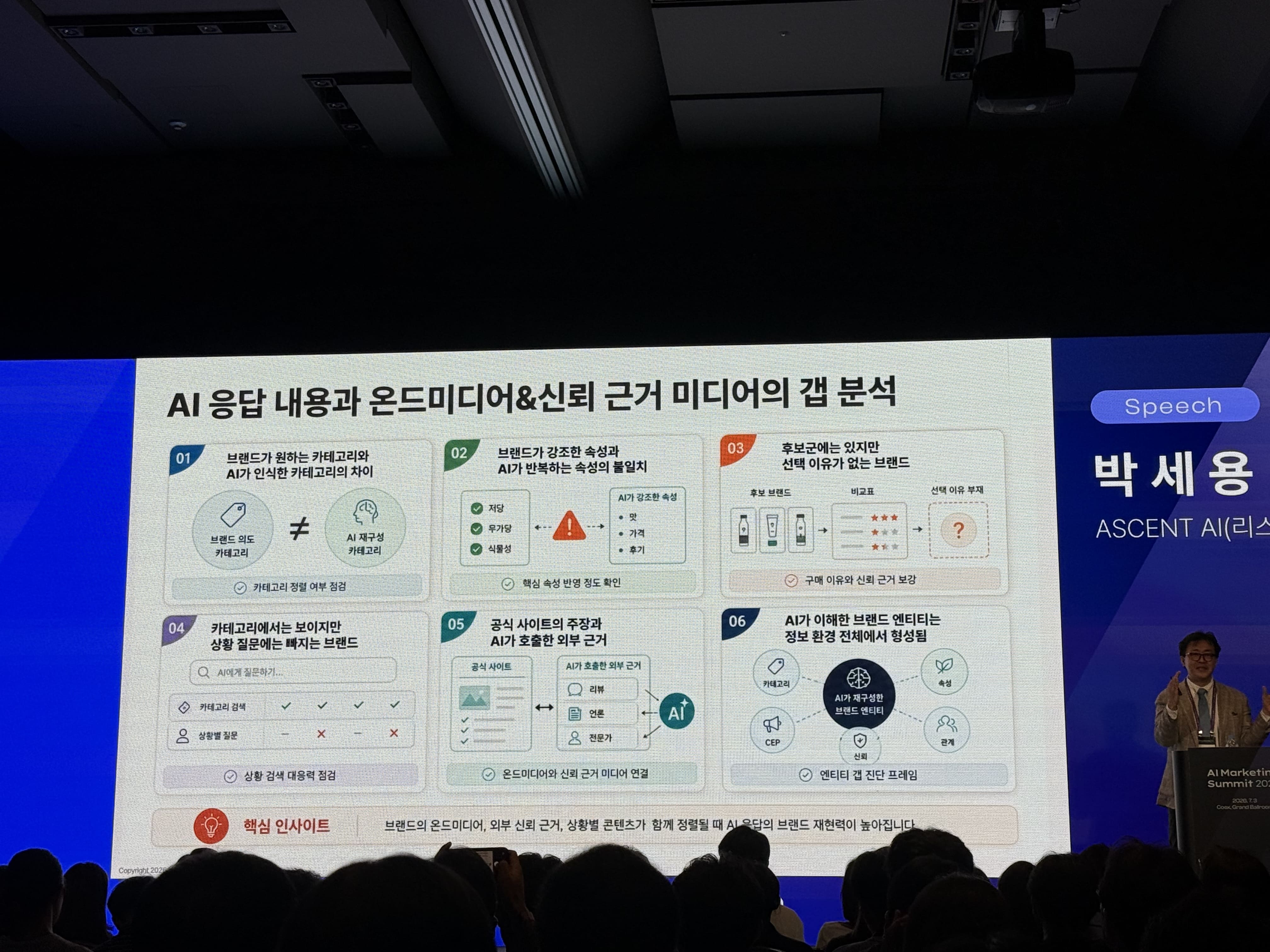 서울메타위크 AI Marketing Summit 2026 박세용 대표 세션. AI 응답 내용과 온드미디어 및 신뢰 근거 미디어의 갭 분석 프레임이 정리되어 있다. 브랜드가 원하는 카테고리와 AI가 인식한 카테고리의 차이, 브랜드가 강조한 속성과 AI가 반복하는 속성의 불일치, 후보군에는 있지만 선택 이유가 없는 브랜드, 상황 질문에는 빠지는 브랜드, 공식 사이트 주장과 AI가 호출한 외부 근거, AI가 이해한 브랜드 엔티티가 정보 환경 전체에서 형성된다는 내용이 보인다.