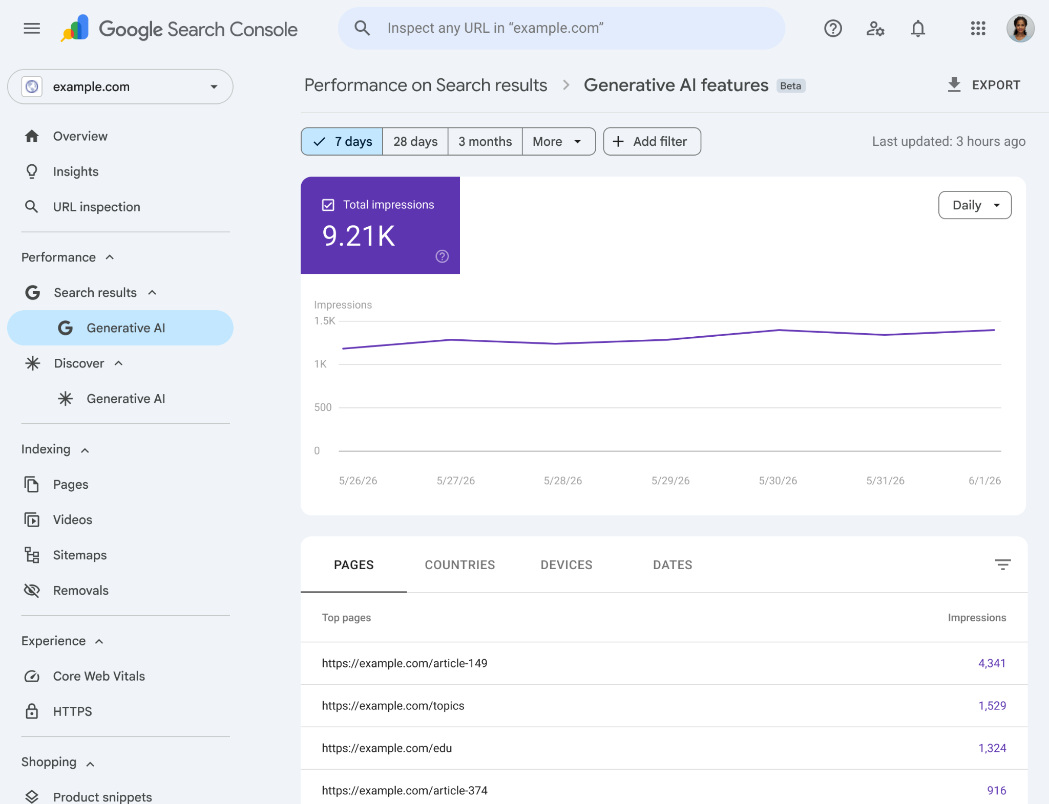 Google Search Console 생성형 AI 성과 보고서 화면