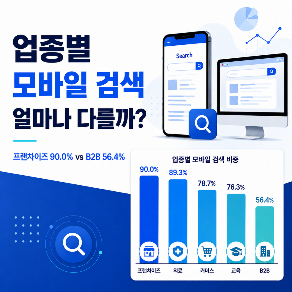 AI 활용
