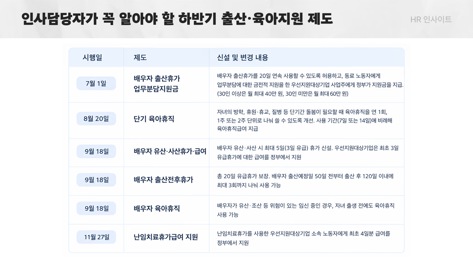 출처: 고용노동부