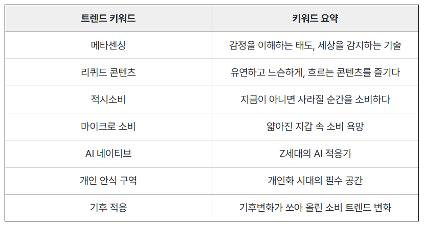 대학내일20대연구소의 2026 Z세대 트렌드 핵심 요약 자료