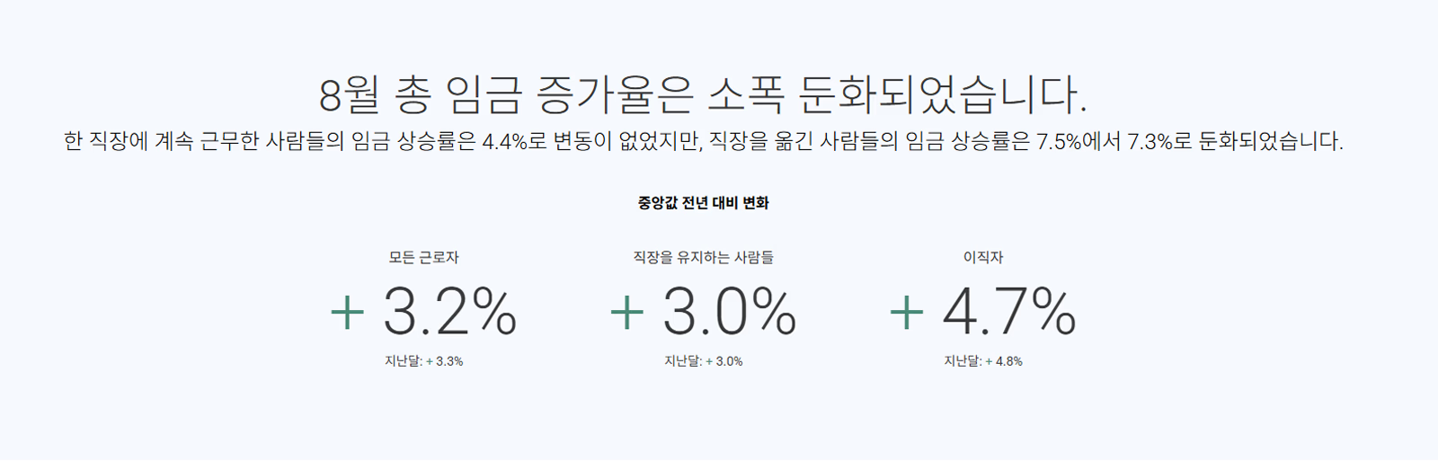 ADP가 매달 발표하는 보고서 속 내용 (출처: ADP Research)