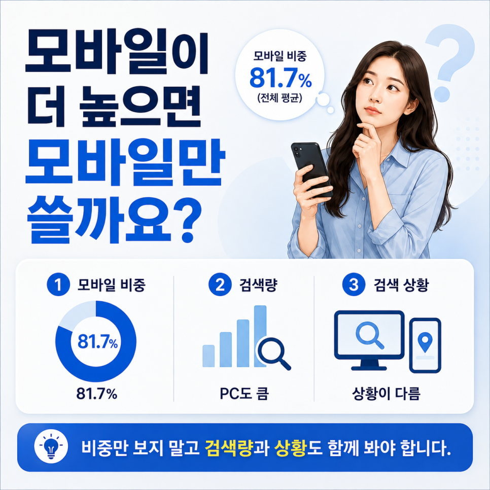 AI 활용
