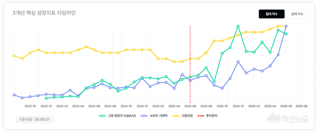맘맘_그래프.png