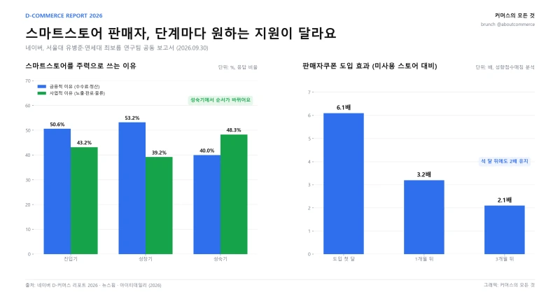 naver-smartstore-dcommerce-2026.png?type=w800