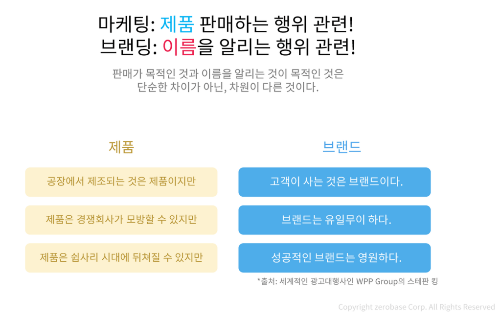 마케팅과 브랜딩의 개념 설명