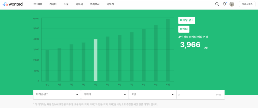 연봉 협상을 준비하기 위한 
원티드 평균연봉 캡쳐