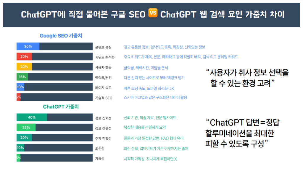 GPT SEO 관련 정보