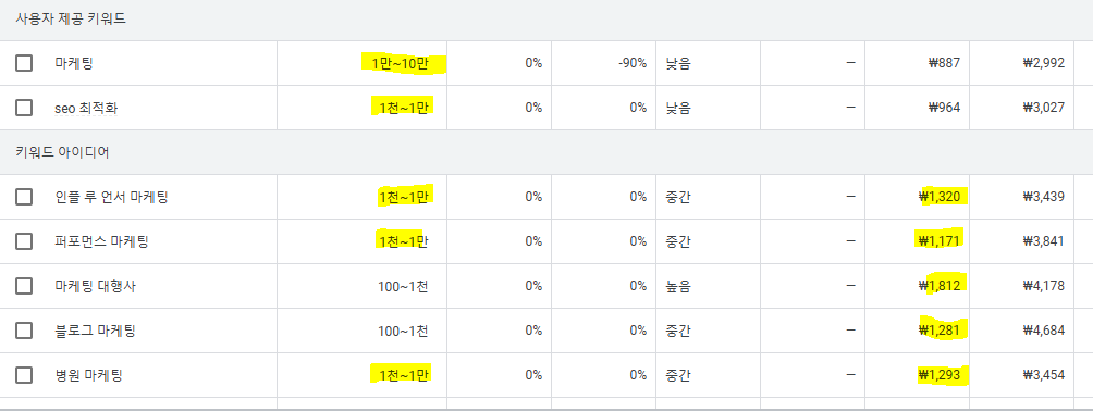 SEO 최적화 : 구글 키워드 플래너 사용 사례