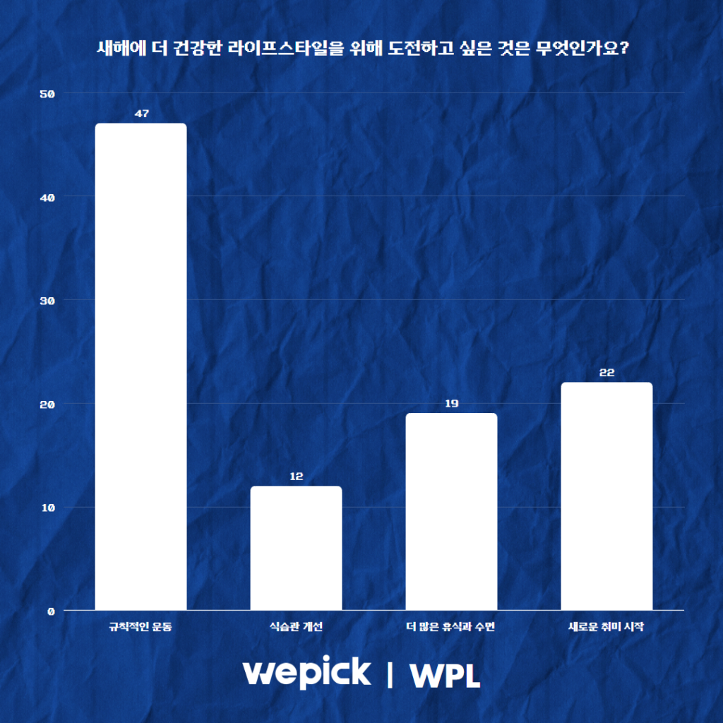 위픽 2025 마케터 워라밸 리서치 결과 보고서