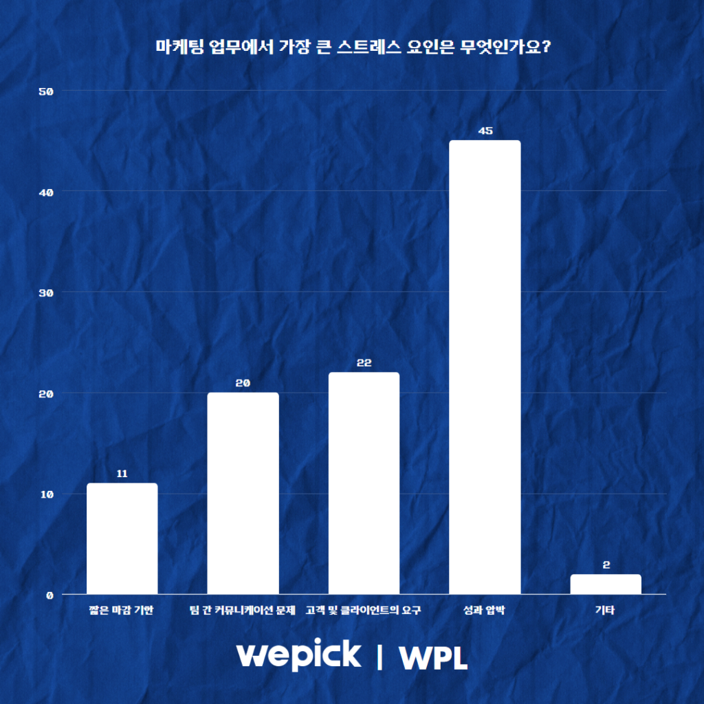 위픽 2025 마케터 워라밸 리서치 결과 보고서