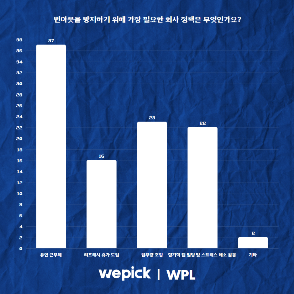 위픽 2025 마케터 워라밸 리서치 결과 보고서