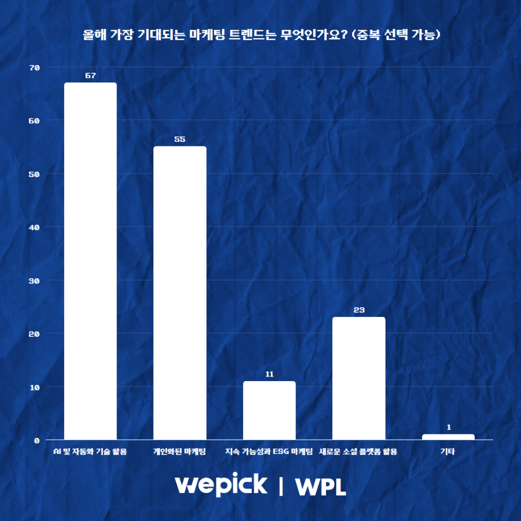 위픽 2025 마케터 워라밸 리서치 결과 보고서
