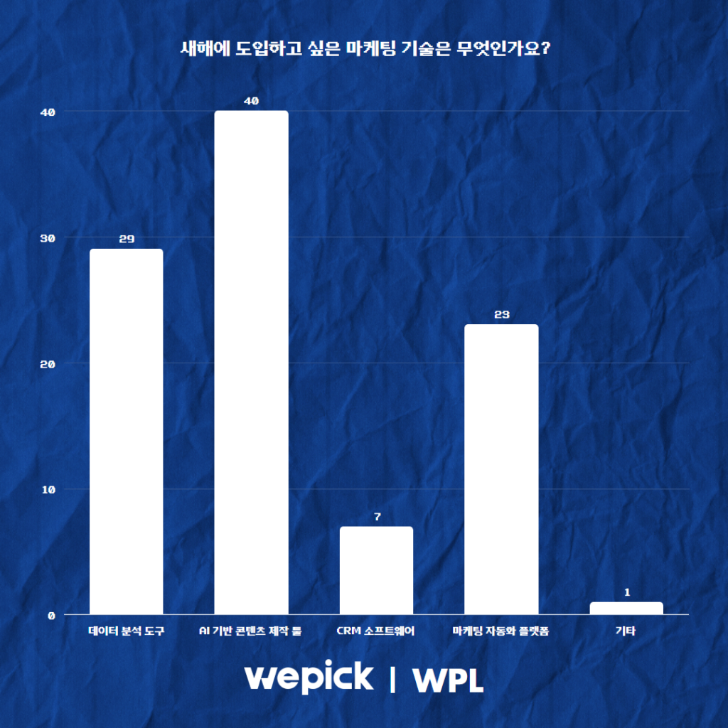 위픽 2025 마케터 워라밸 리서치 결과 보고서