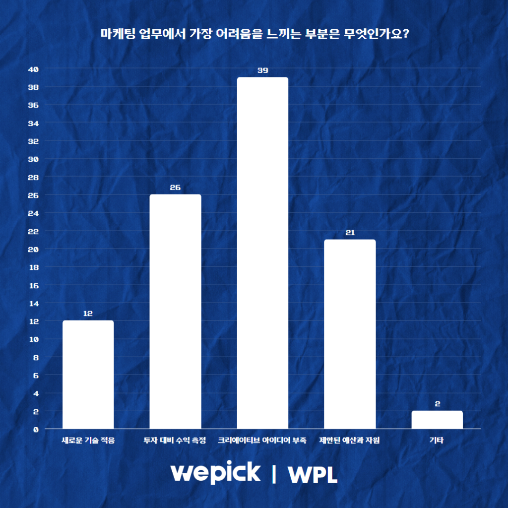 위픽 2025 마케터 워라밸 리서치 결과 보고서