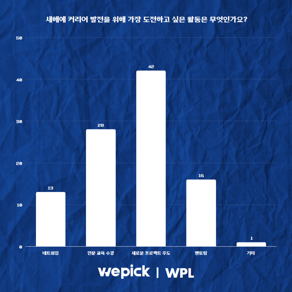 위픽 2025 마케터 워라밸 리서치 결과 보고서