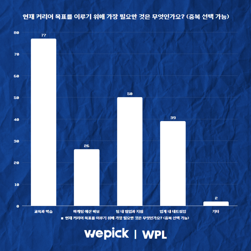 위픽 2025 마케터 워라밸 리서치 결과 보고서