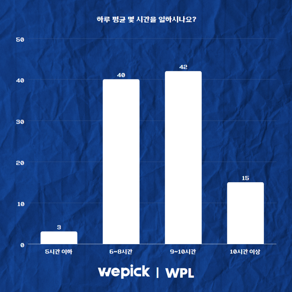 위픽 2025 마케터 워라밸 리서치 결과 보고서