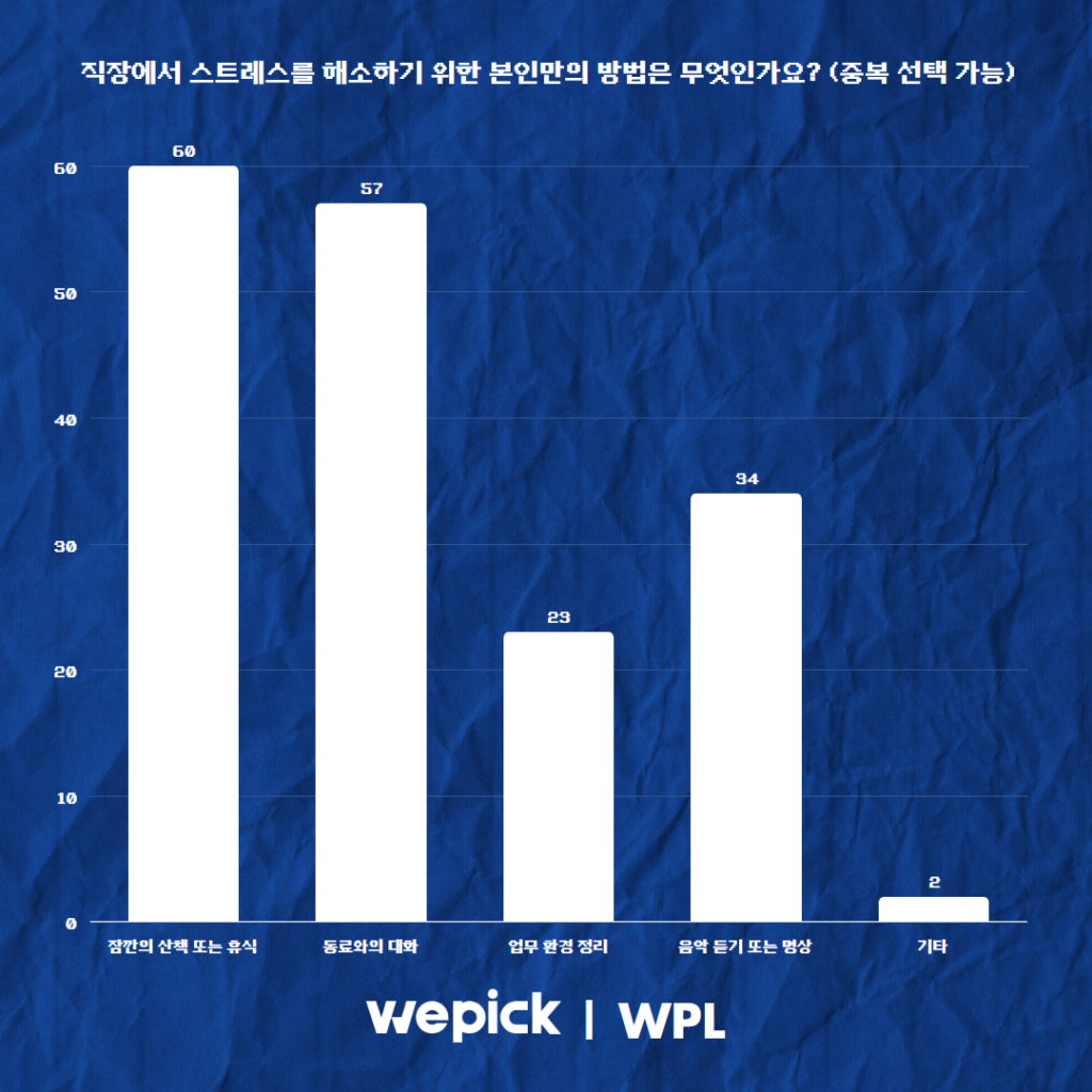 위픽 2025 마케터 워라밸 리서치 결과 보고서