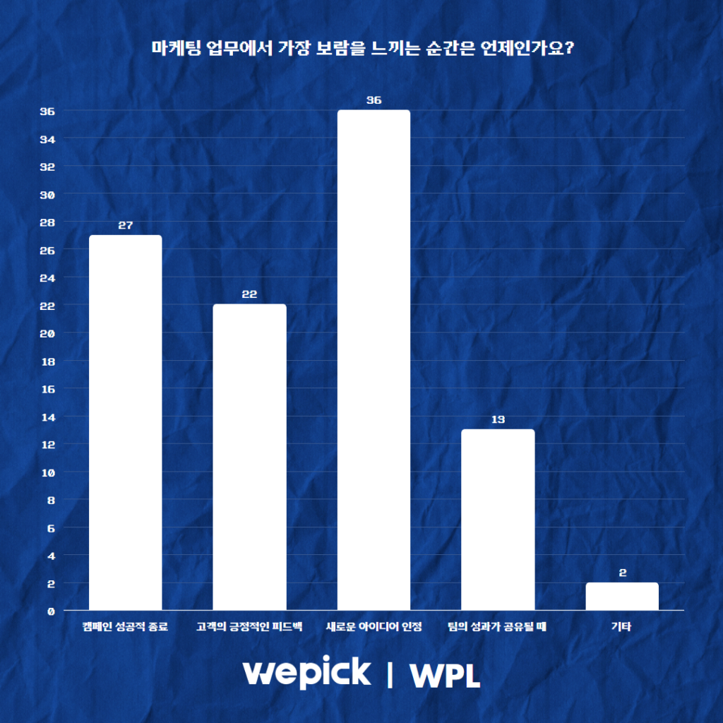 위픽 2025 마케터 워라밸 리서치 결과 보고서