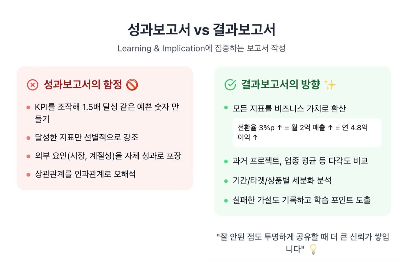 마음을 움직이려면 성과보고서 대신 결과보고서를 써보세요!