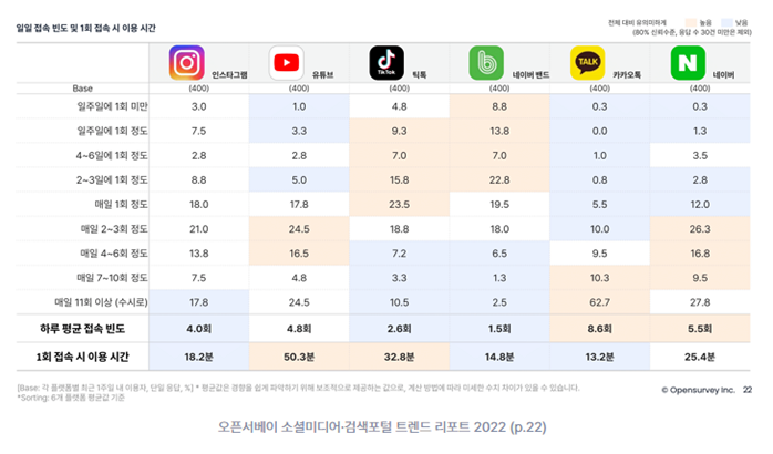 틱톡 광고 메리트 : 점유율 상승 이미지